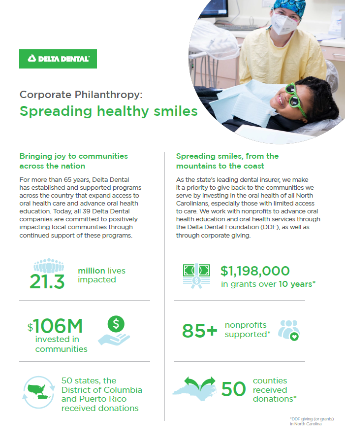 Lowes Delta Dental PPO Plans